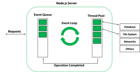 Node JS: control flow