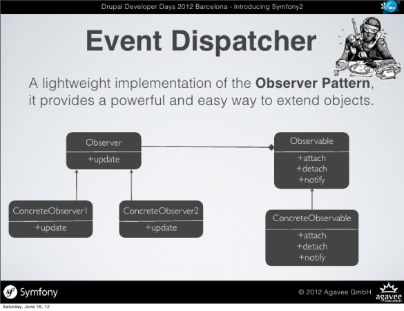 Le design pattern Observer avec Symfony2