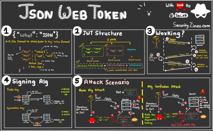 JWT