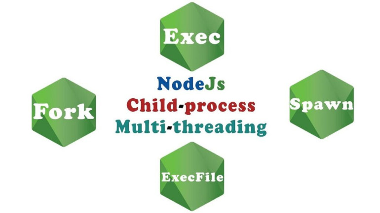 Node JS: les child process