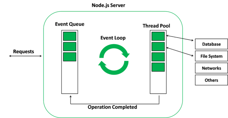 Node JS: control flow