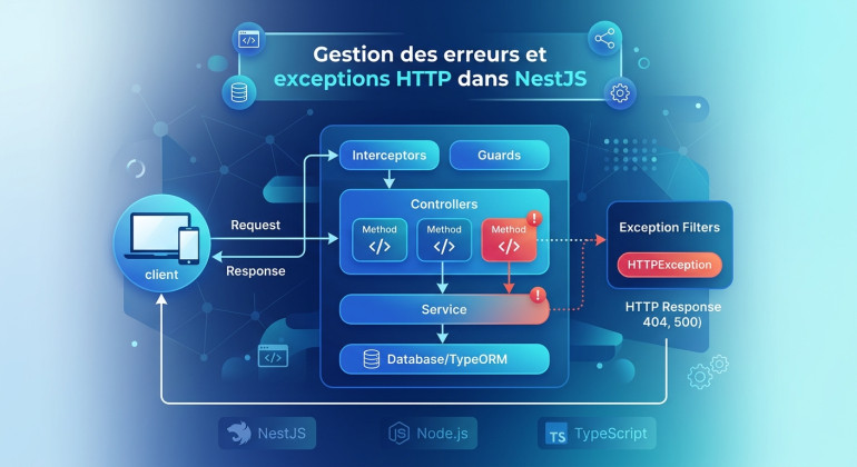 Gestion des erreurs et exceptions HTTP dans NestJS