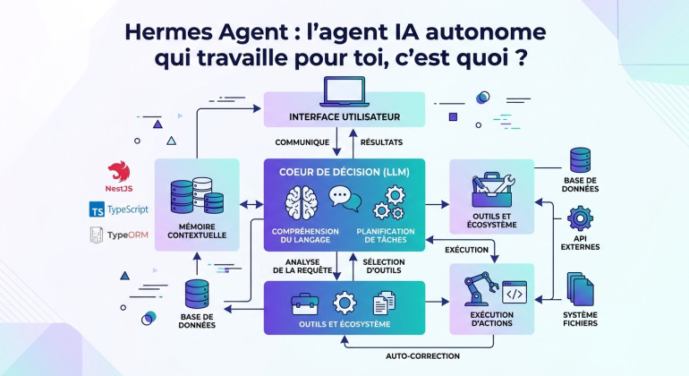 Hermes Agent : l'agent IA autonome qui travaille pour toi, c'est quoi ?