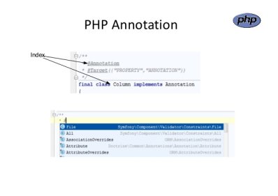 Créer une annotation de contrôleur