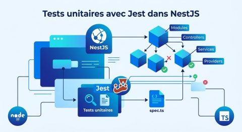Tests unitaires avec Jest dans NestJS