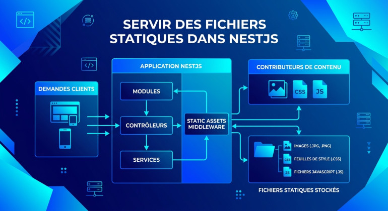 Servir des fichiers statiques dans NestJS