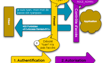 Gestion des utilisateurs sans FosUserBundle 2ème partie