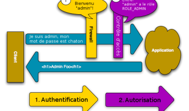 Gérer des utilisateurs sans FosUserBundle 3ème partie