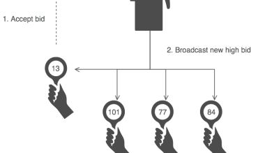 Le design pattern Observer avec la spl library