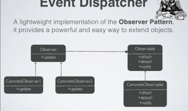 Le design pattern Observer avec Symfony2