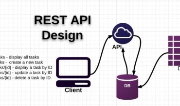 Mettre en place une API REST 3ème partie