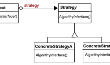 Le design pattern strategy pour gérer les CRUD