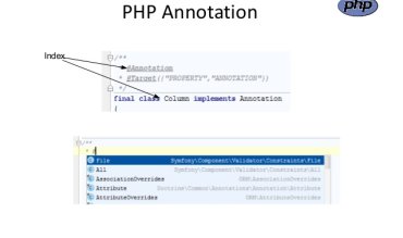 Créer une annotation de contrôleur