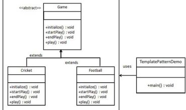 le design pattern Template