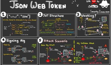JWT