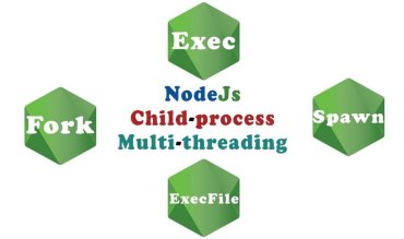 Node JS: les child process