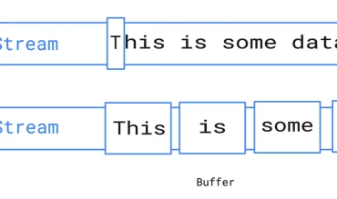 Les buffers et les streams en Node js