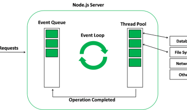 Node JS: control flow