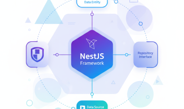Le pattern Repository dans NestJS : accéder aux données