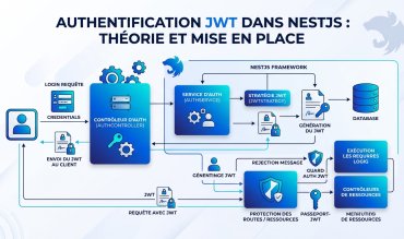 Authentification JWT dans NestJS : théorie et mise en place