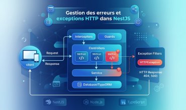 Gestion des erreurs et exceptions HTTP dans NestJS