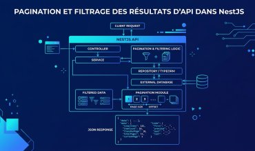 Pagination et filtrage des résultats d'API dans NestJS