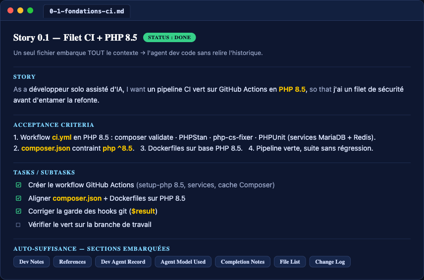 Un story file BMAD : Story, Acceptance Criteria, Tasks, Dev Agent Record, File List, Change Log réunis dans un seul fichier