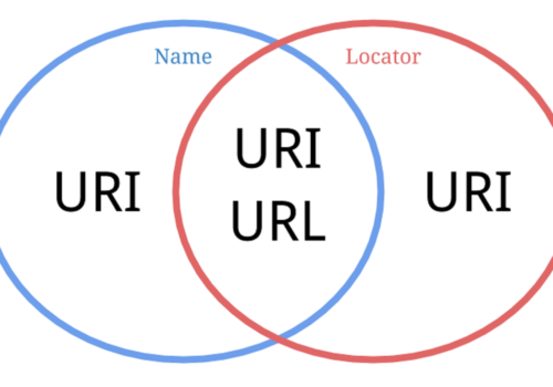 URL, URN, URI